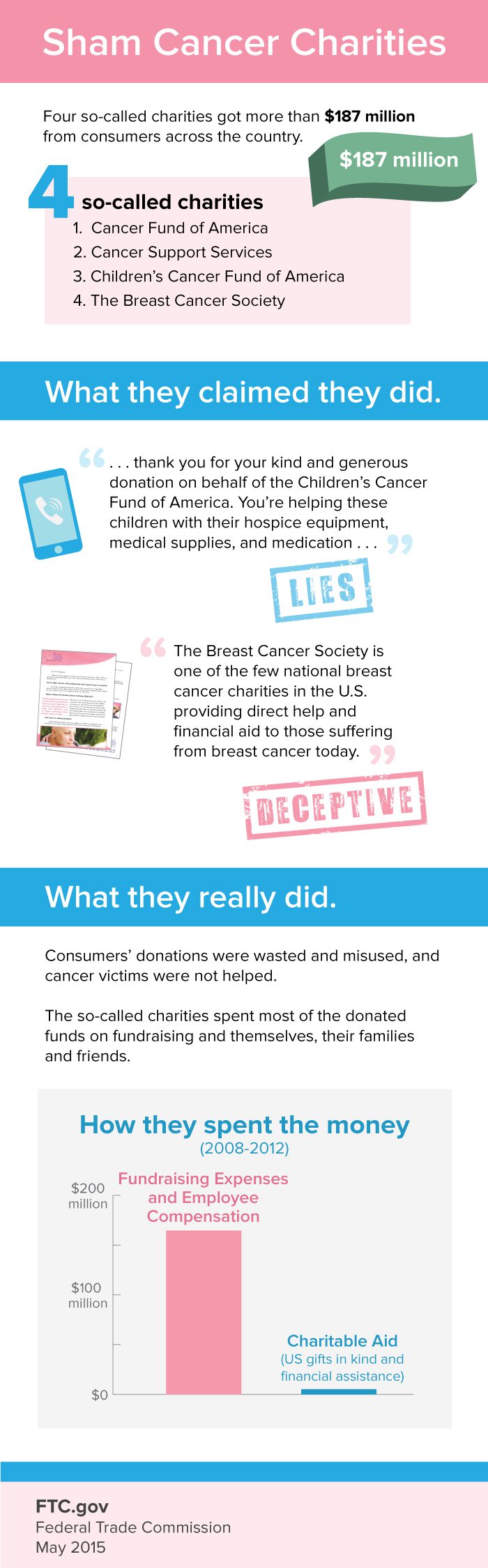 cancer-charity-scam